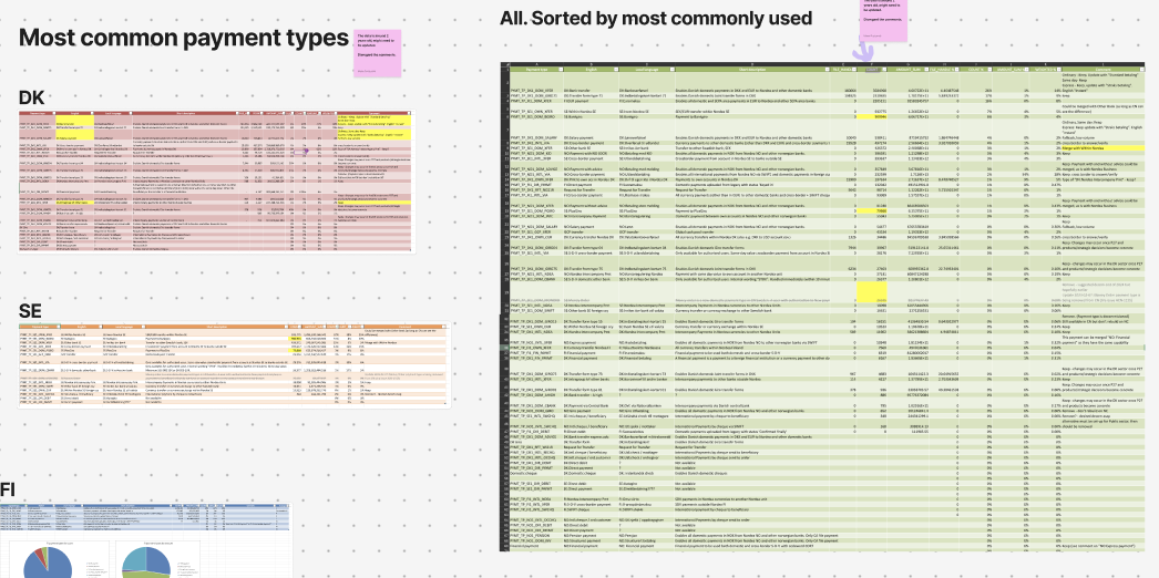 Data analysis