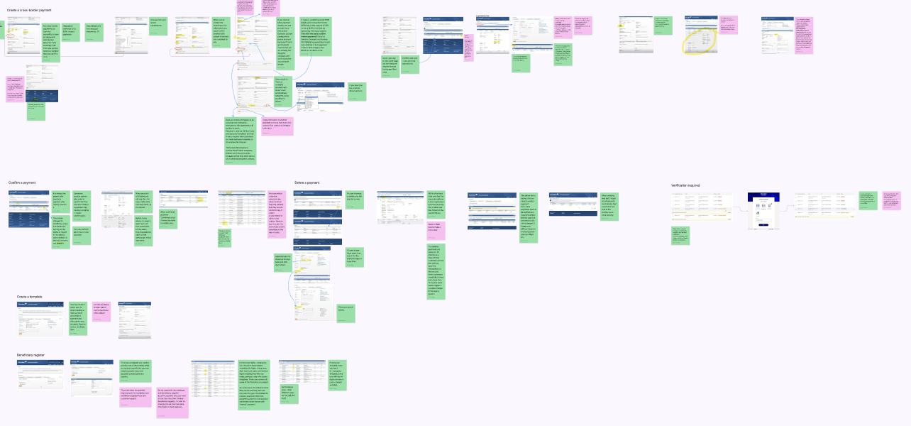 Existing payments flow