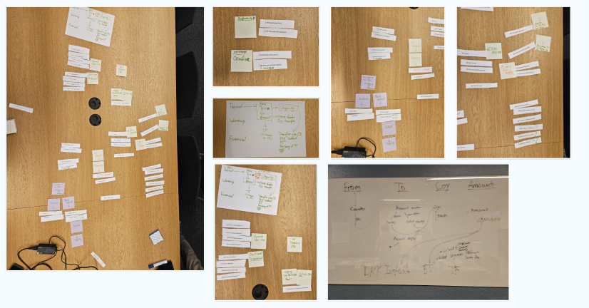 Scenario mapping