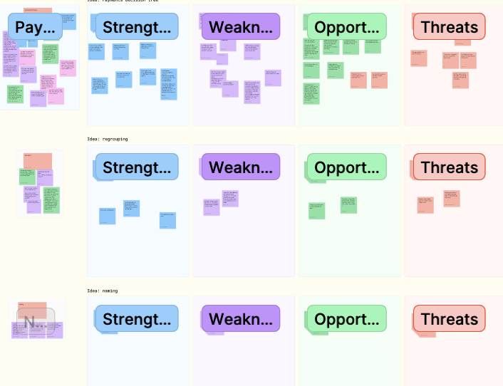 SWOT analysis