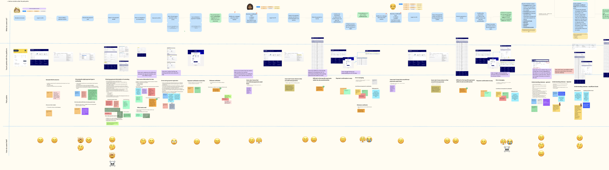 User journey mapping